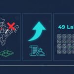 महाराष्ट्रात मोठी भूमिसुधारणा: शहरी भागात तुकडेबंदी कायदा रद्द, 49 लाख जमीन तुकड्यांना कायदेशीर मान्यता